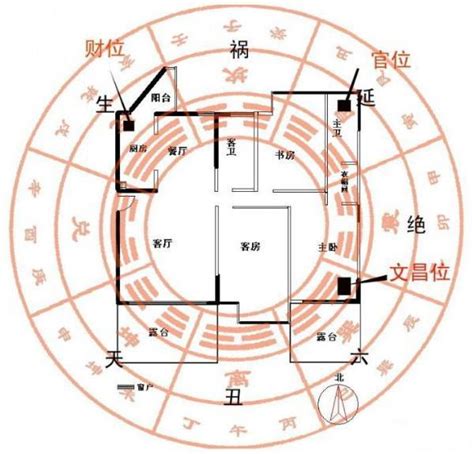 如何找财位